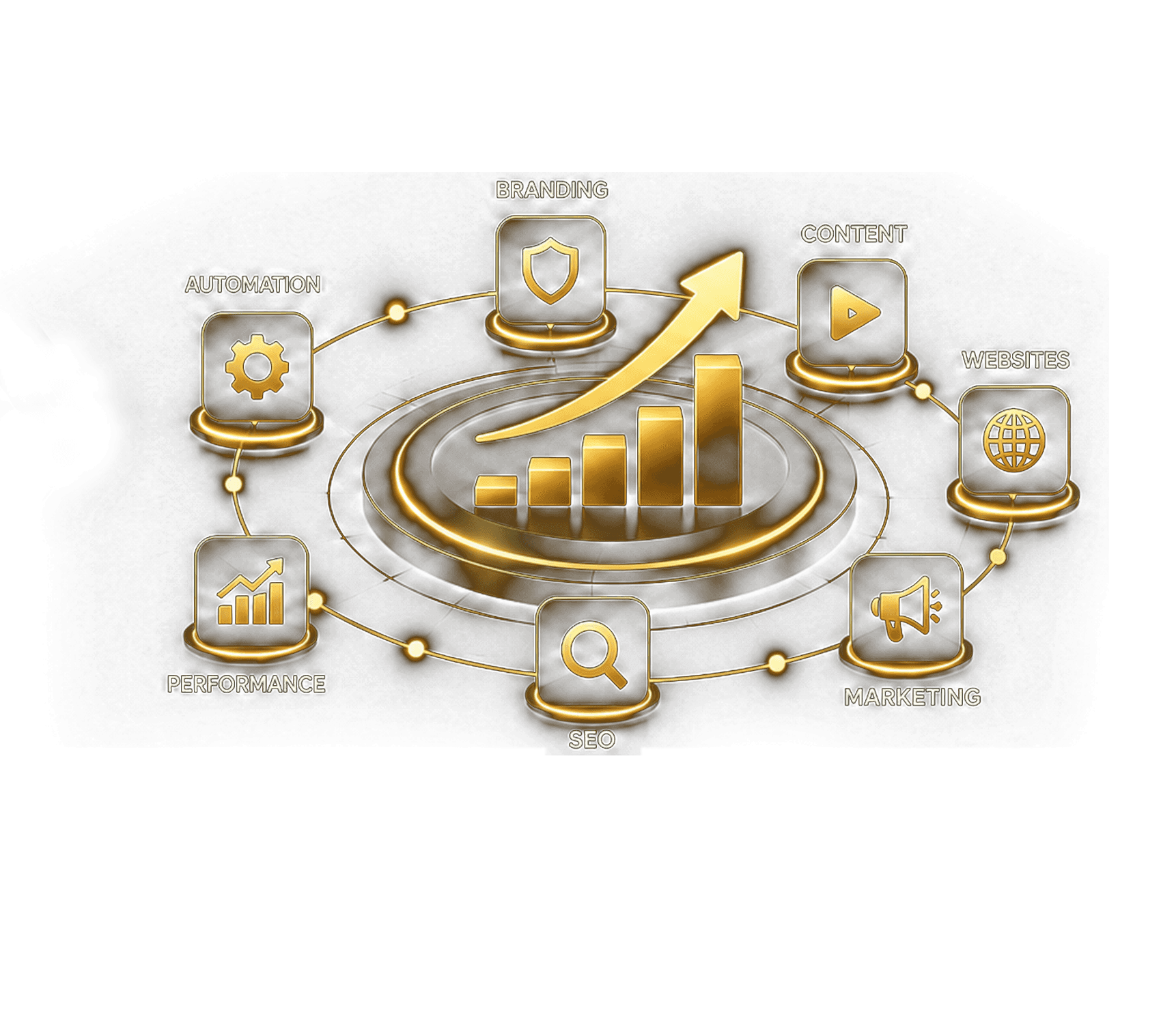 Meta Motive Media: sustainable growth systems